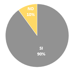 sibo-gastropediatra