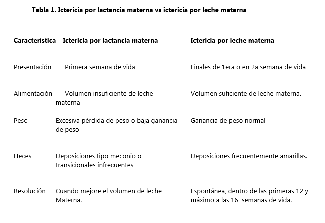 gastropediatria-gastroenterologo-colombia